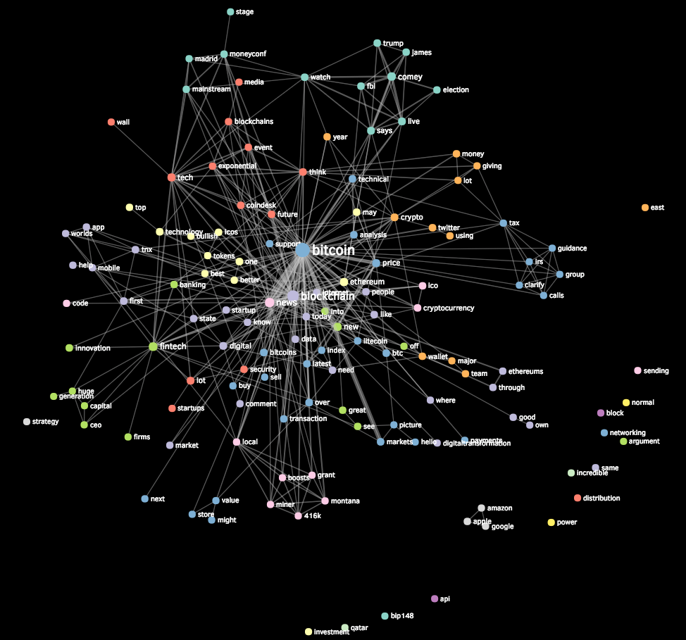 金融科技赋能证券交易，智能风控保驾护航
